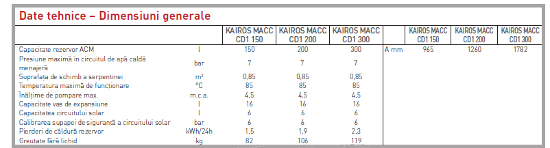 Modul solar Kairos MACC CD1 150